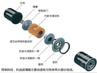 高端柴油滤清器大全